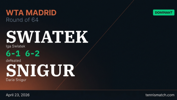 Iga Swiatek vs Daria Snigur — Madrid 2026