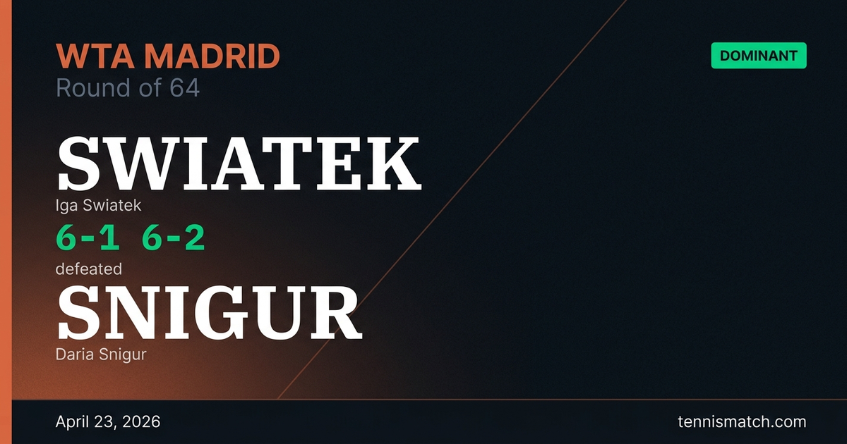 Iga Swiatek vs Daria Snigur — Madrid 2026