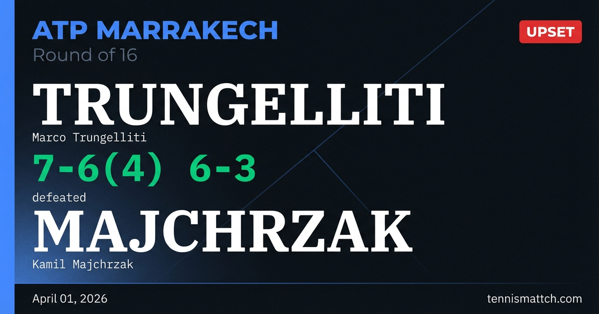 Marco Trungelliti vs Kamil Majchrzak — Marrakech 2026