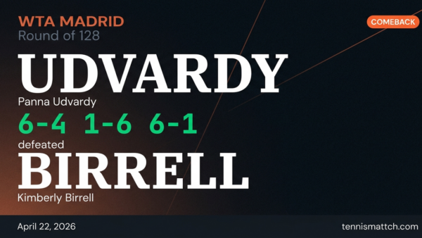 Panna Udvardy vs Kimberly Birrell — Madrid 2026