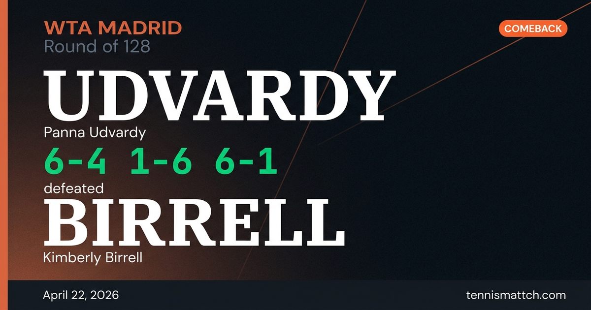 Panna Udvardy vs Kimberly Birrell — Madrid 2026