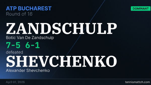 Botic Van De Zandschulp vs Alexander Shevchenko — Bucharest 2026