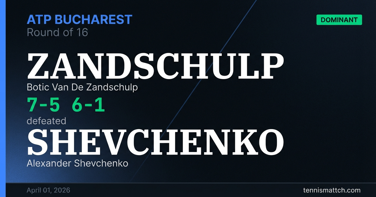 Botic Van De Zandschulp vs Alexander Shevchenko — Bucharest 2026