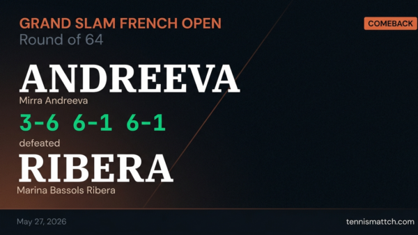 Mirra Andreeva vs Marina Bassols Ribera — French Open 2026