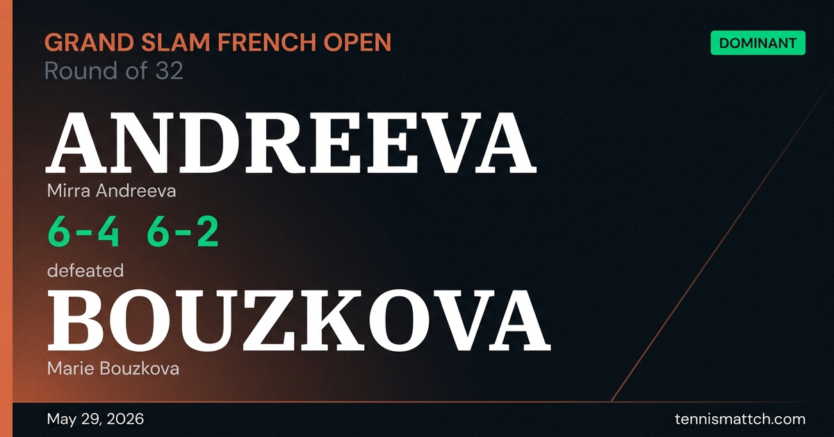 Mirra Andreeva vs Marie Bouzkova — French Open 2026