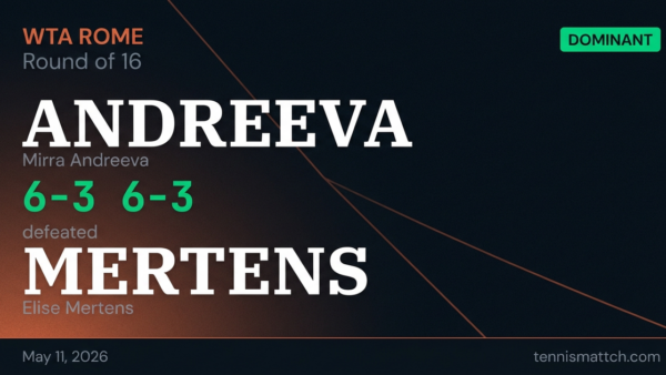 Mirra Andreeva vs Elise Mertens — Rome 2026