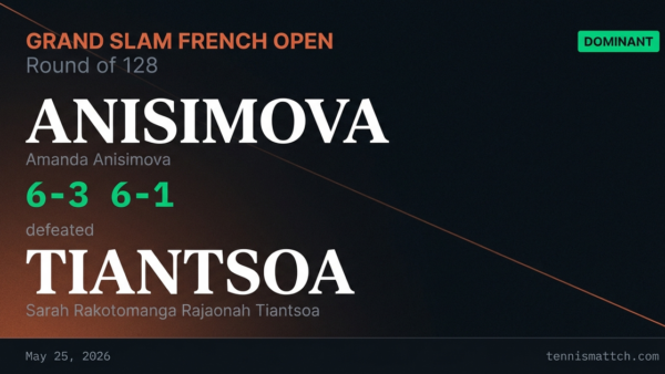 Amanda Anisimova vs Sarah Rakotomanga Rajaonah Tiantsoa — French Open 2026