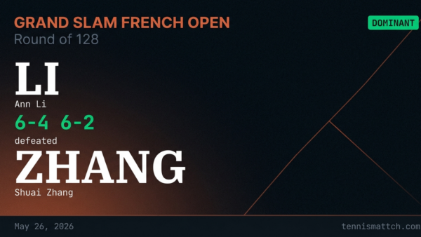 Ann Li vs Shuai Zhang — French Open 2026
