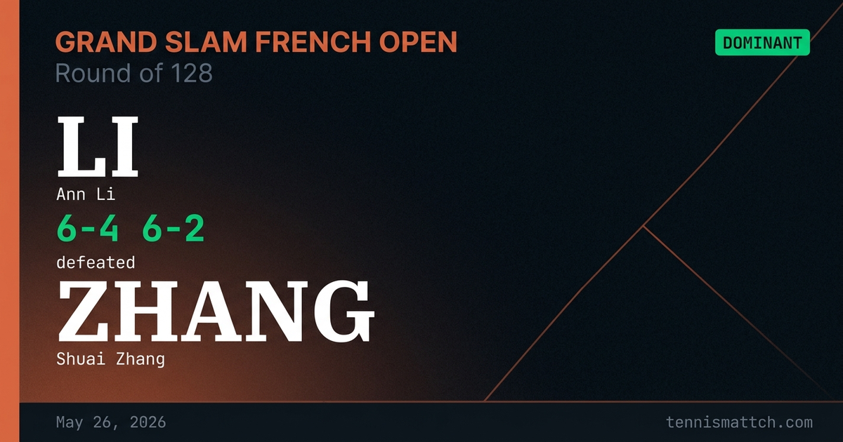 Ann Li vs Shuai Zhang — French Open 2026