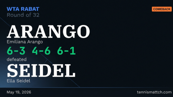 Emiliana Arango vs Ella Seidel — Rabat 2026