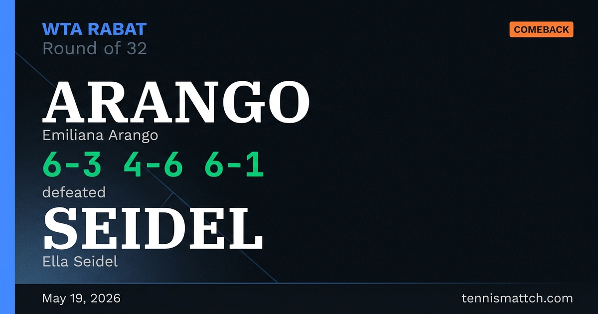 Emiliana Arango vs Ella Seidel — Rabat 2026