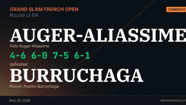 Felix Auger-Aliassime vs Roman Andres Burruchaga — French Open 2026