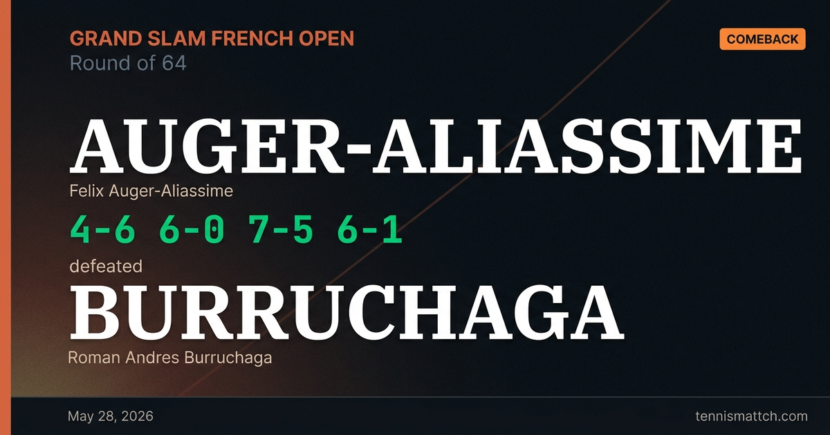 Felix Auger-Aliassime vs Roman Andres Burruchaga — French Open 2026