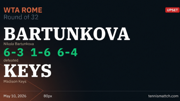 Nikola Bartunkova vs Madison Keys — Rome 2026