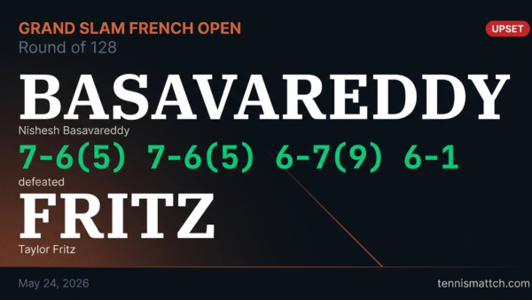 Nishesh Basavareddy vs Taylor Fritz — French Open 2026