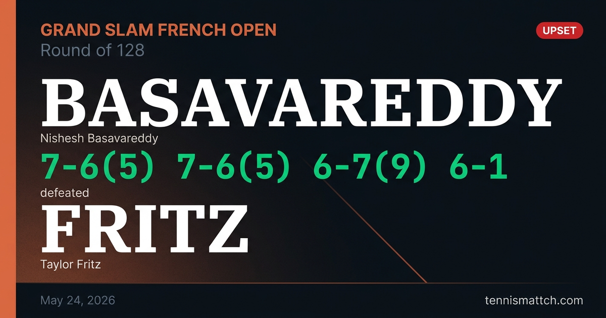 Nishesh Basavareddy vs Taylor Fritz — French Open 2026