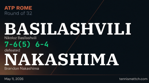 Nikoloz Basilashvili vs Brandon Nakashima — Rome 2026