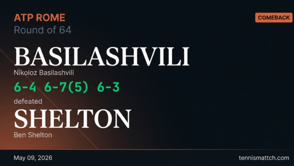 Nikoloz Basilashvili vs Ben Shelton — Rome 2026
