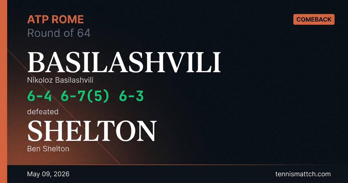 Nikoloz Basilashvili vs Ben Shelton — Rome 2026