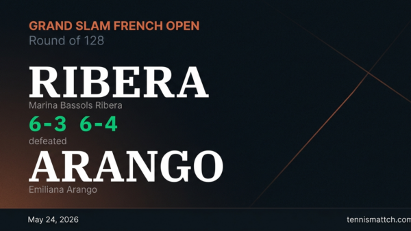 Marina Bassols Ribera vs Emiliana Arango — French Open 2026