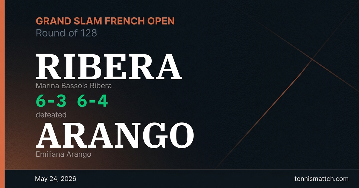 Marina Bassols Ribera vs Emiliana Arango — French Open 2026