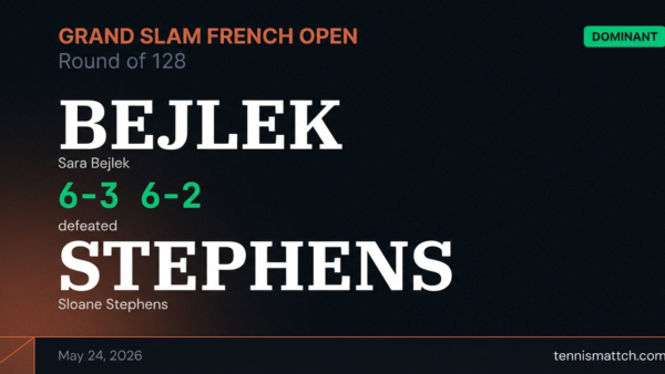 Sara Bejlek vs Sloane Stephens — French Open 2026