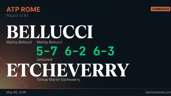 Mattia Bellucci vs Tomas Martin Etcheverry — Rome 2026