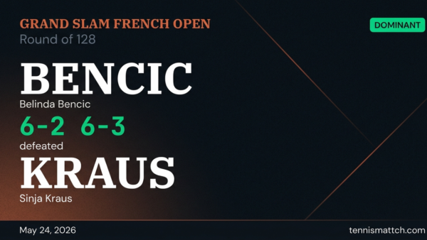 Belinda Bencic vs Sinja Kraus — French Open 2026