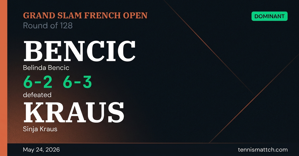 Belinda Bencic vs Sinja Kraus — French Open 2026