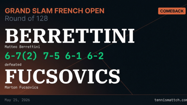 Matteo Berrettini vs Marton Fucsovics — French Open 2026