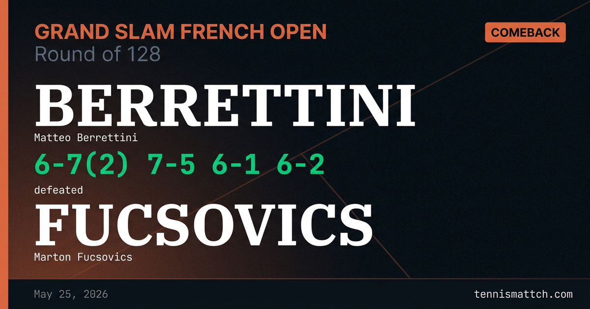 Matteo Berrettini vs Marton Fucsovics — French Open 2026