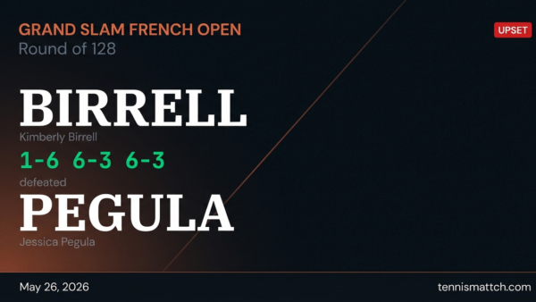 Kimberly Birrell vs Jessica Pegula — French Open 2026