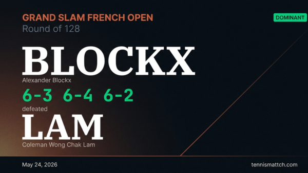 Alexander Blockx vs Coleman Wong Chak Lam — French Open 2026