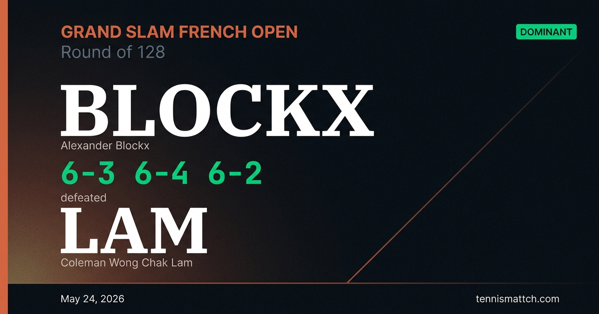 Alexander Blockx vs Coleman Wong Chak Lam — French Open 2026