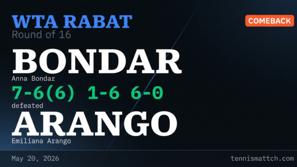 Anna Bondar vs Emiliana Arango — Rabat 2026
