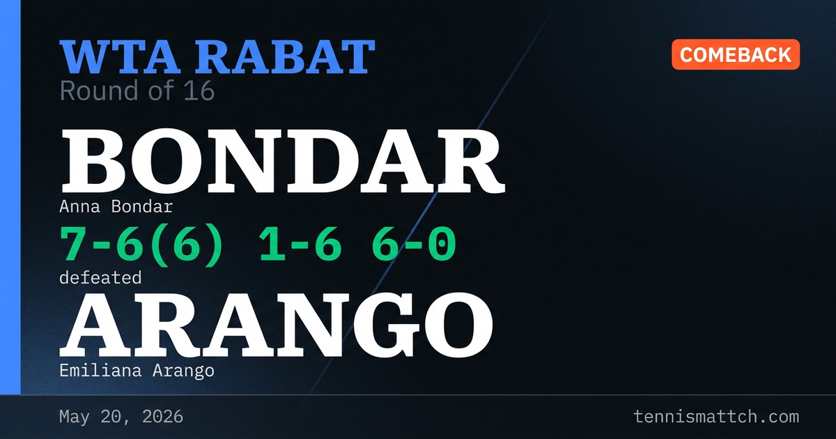 Anna Bondar vs Emiliana Arango — Rabat 2026