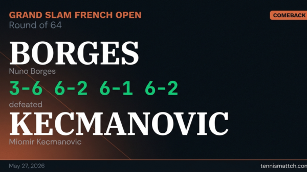 Nuno Borges vs Miomir Kecmanovic — French Open 2026