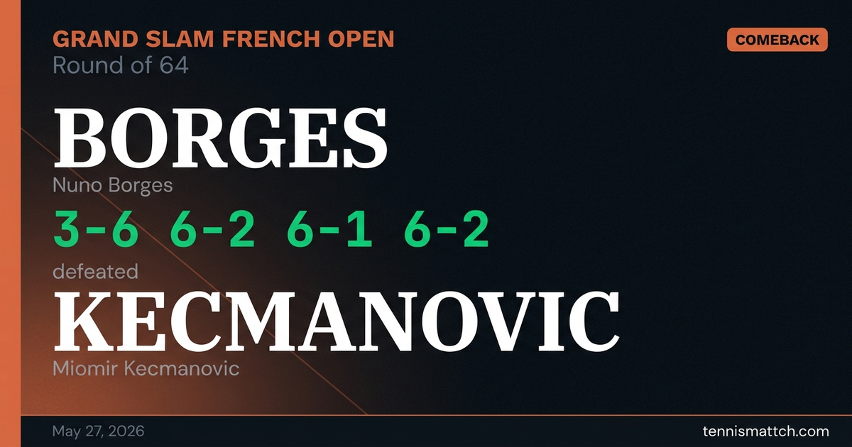 Nuno Borges vs Miomir Kecmanovic — French Open 2026