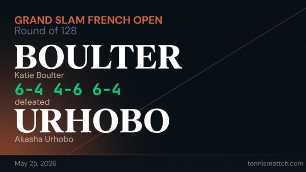Katie Boulter vs Akasha Urhobo — French Open 2026