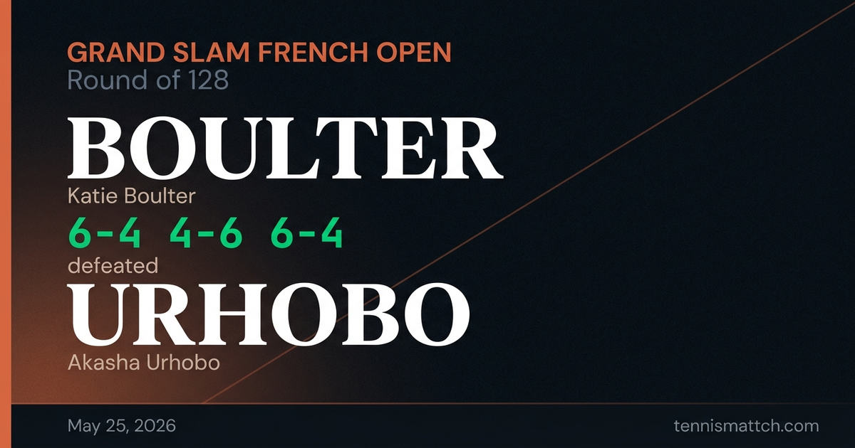 Katie Boulter vs Akasha Urhobo — French Open 2026