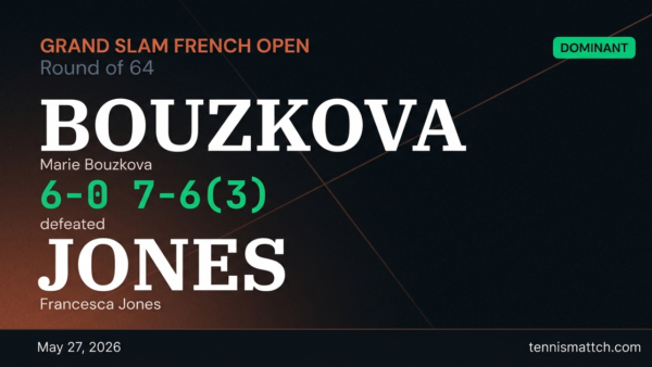 Marie Bouzkova vs Francesca Jones — French Open 2026