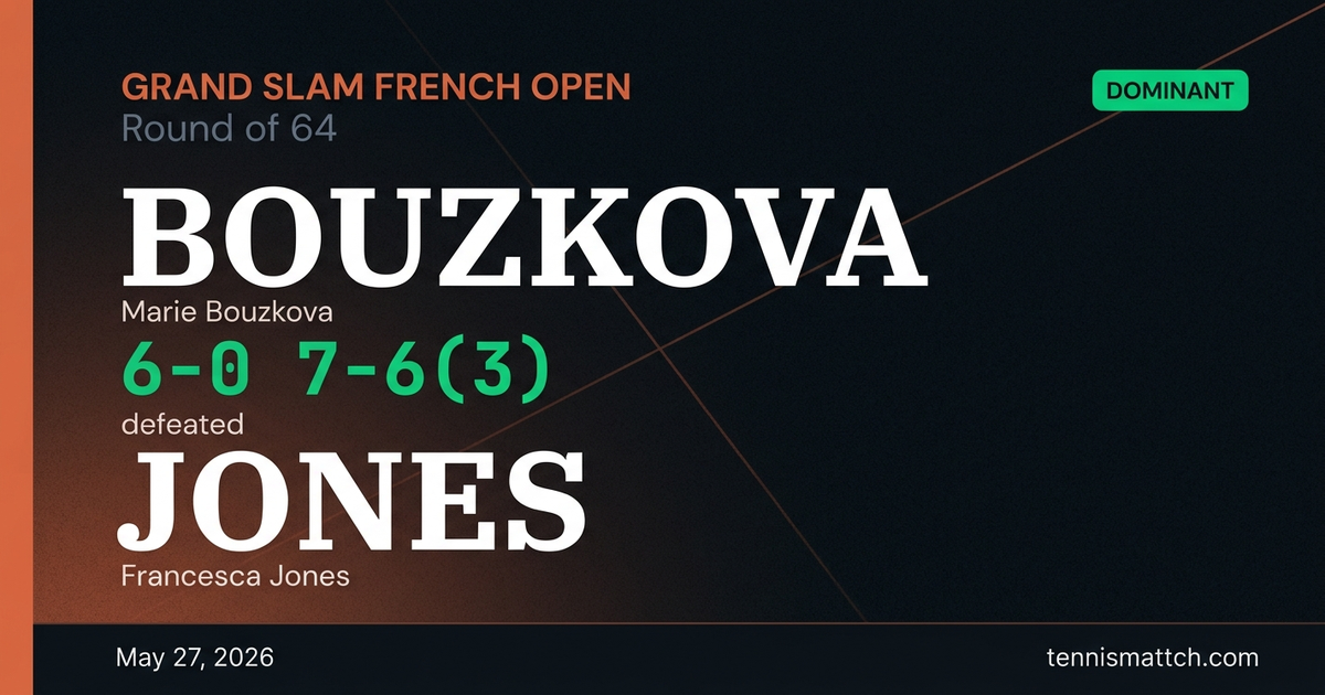 Marie Bouzkova vs Francesca Jones — French Open 2026