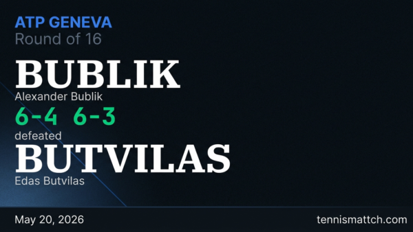 Alexander Bublik vs Edas Butvilas — Geneva 2026