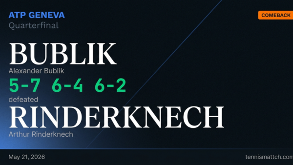 Alexander Bublik vs Arthur Rinderknech — Geneva 2026