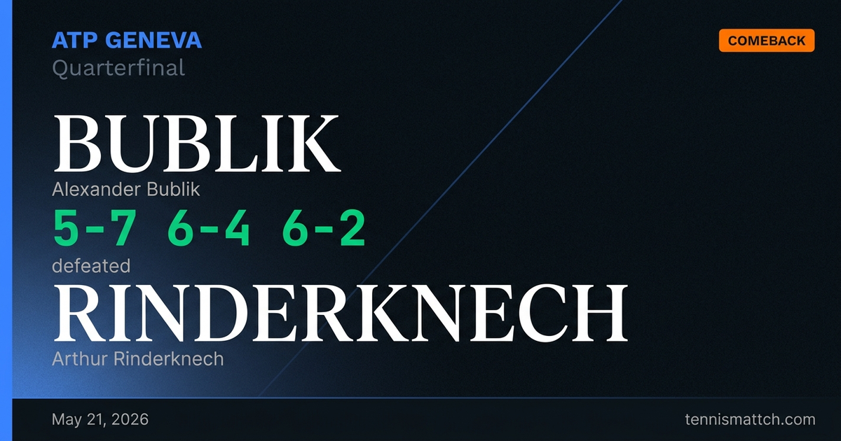 Alexander Bublik vs Arthur Rinderknech — Geneva 2026