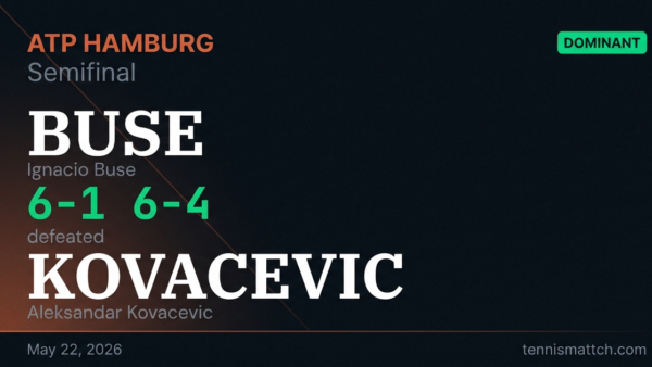 Ignacio Buse vs Aleksandar Kovacevic — Hamburg 2026