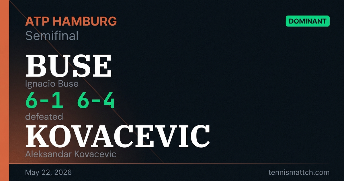 Ignacio Buse vs Aleksandar Kovacevic — Hamburg 2026