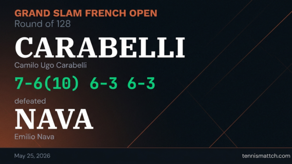 Camilo Ugo Carabelli vs Emilio Nava — French Open 2026