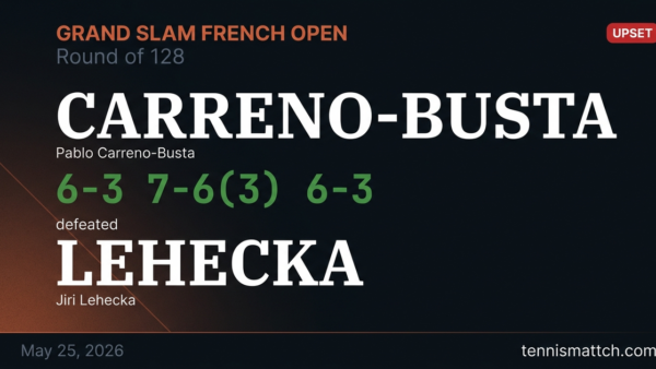 Pablo Carreno-Busta vs Jiri Lehecka — French Open 2026