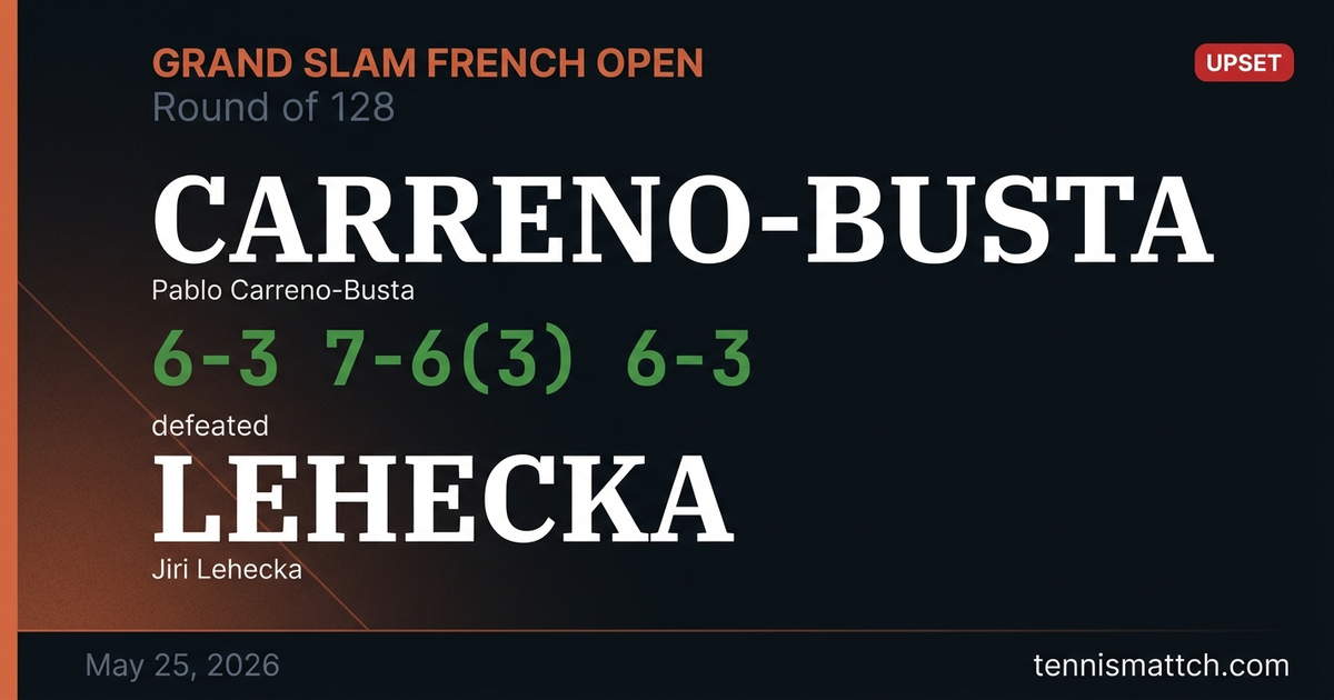 Pablo Carreno-Busta vs Jiri Lehecka — French Open 2026
